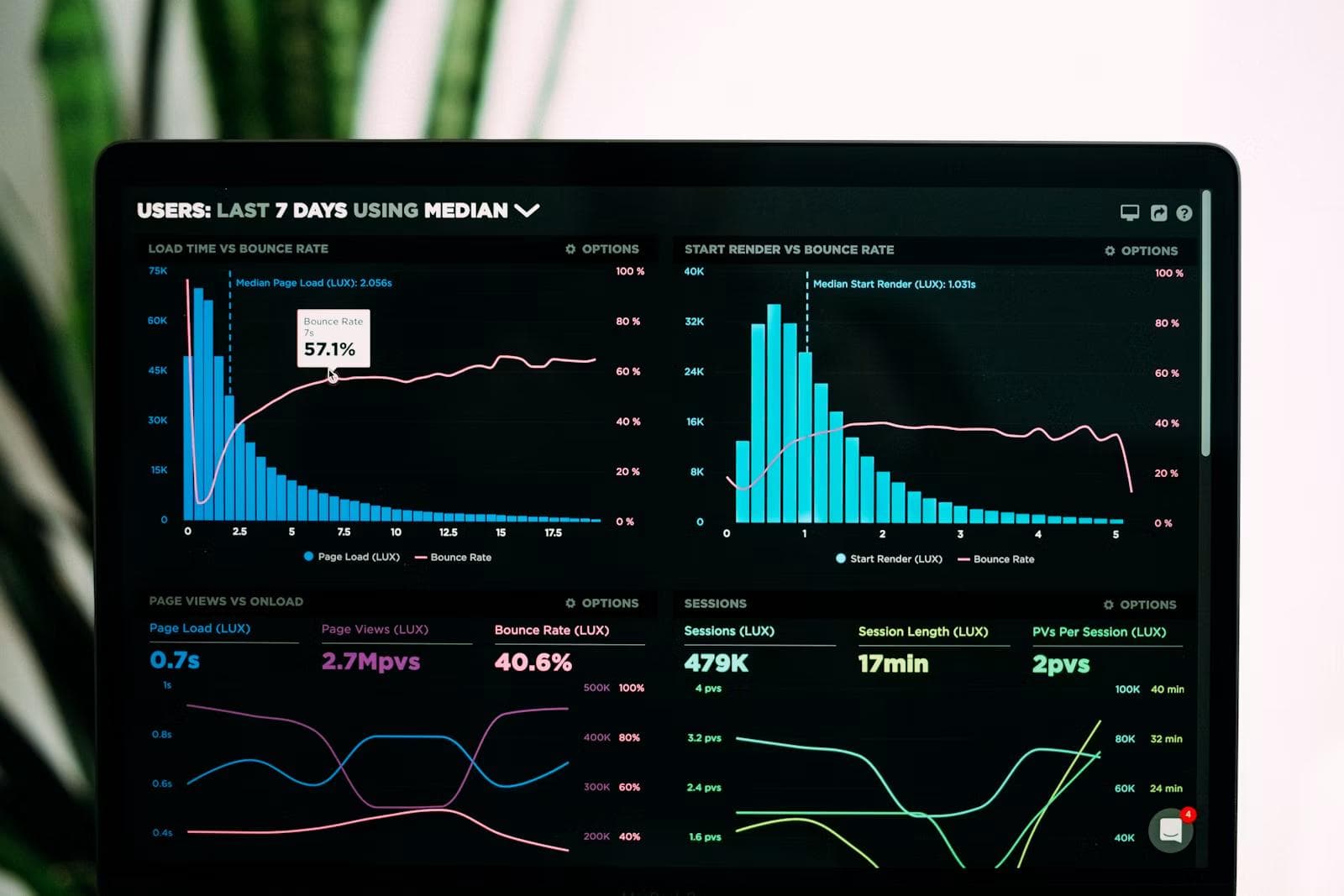 Analytics dashboard with charts on a dark theme